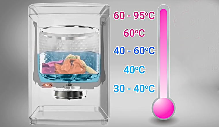 Hóa ra dùng nước nóng để tẩy vết bẩn trên quần áo chưa chắc đúng