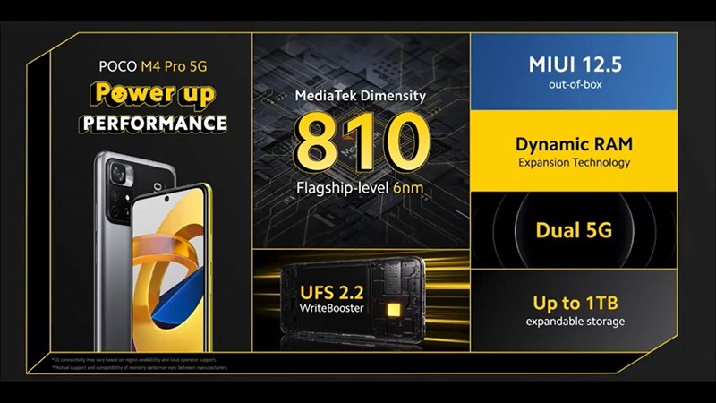 Thông số của POCO M4 Pro 5G khá ấn tượng Thông số của POCO M4 Pro 5G khá ấn tượng