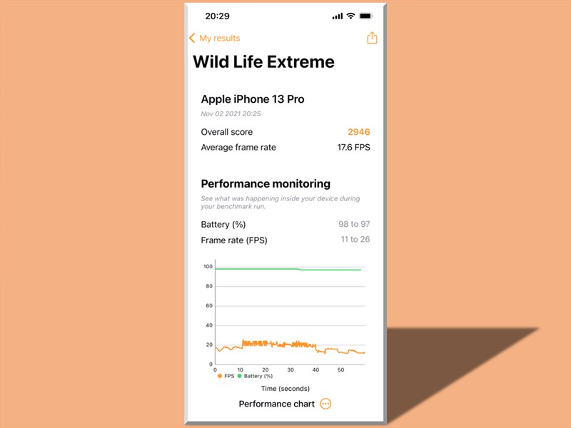 Kết quả bài test Wild Life Extreme của iPhone 13 Pro