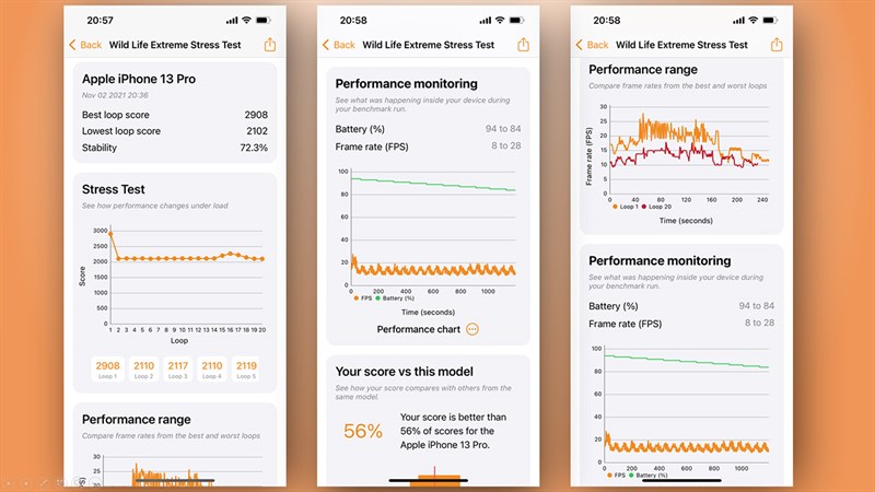 Kết quả bài test Wild Life Extreme trên iPhone 13 Pro