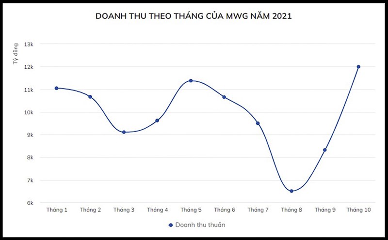 Kết quả kinh doanh nổi bật của Thế giới di động TGDD năm 2020 và tầm nhìn  2030  Babuki JSC