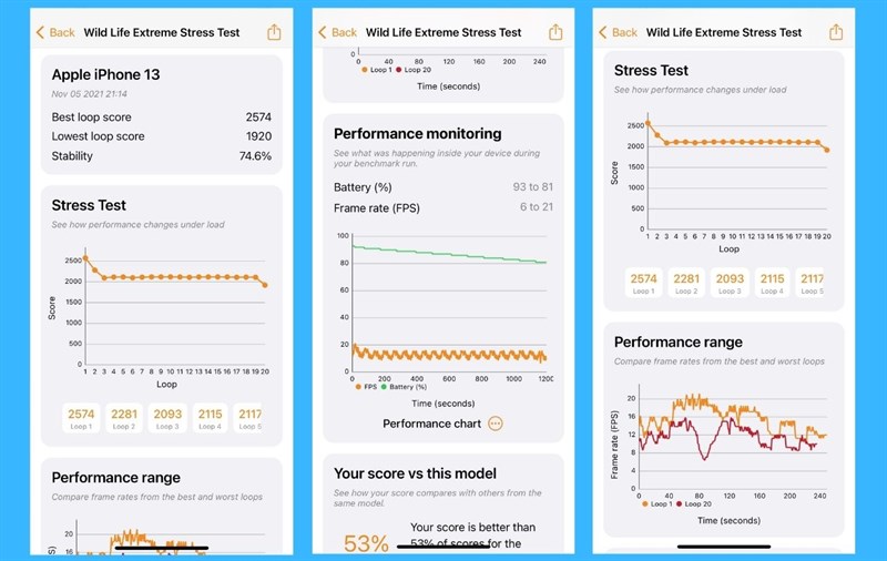 Điểm số của iPhone 13 trong bài test Wild Life Stress Test. Điểm số của iPhone 13 trong bài test Wild Life Stress Test.