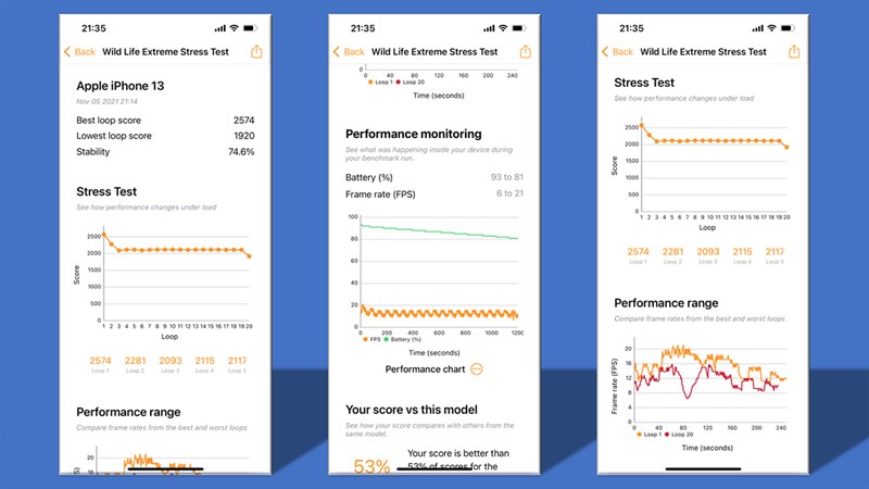 Điểm số của iPhone 13 trong bài test Wild Life Stress Test