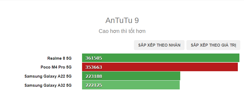 Баллы антуту поко х3 про. M4 Pro 5g ANTUTU. Poco m4 Pro 5g антуту. Poco m4 Pro антуту. Poco m4 Pro 5g тест антуту.