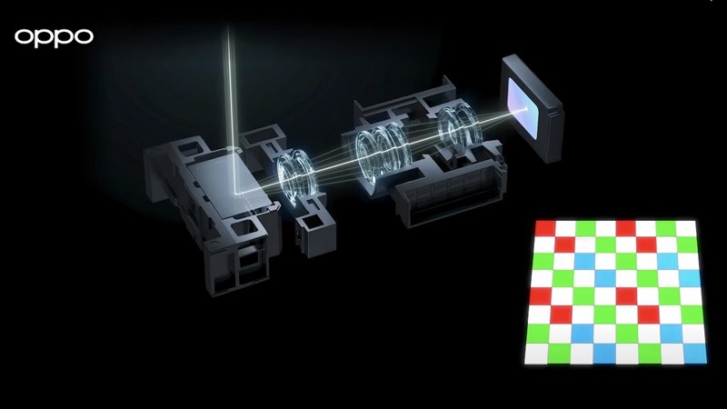 Cảm biến RGBW điện thoại OPPO