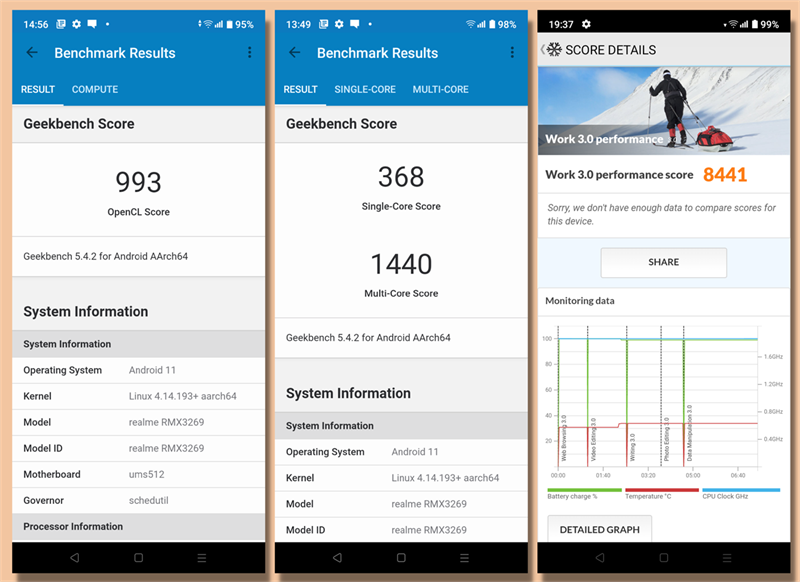 realme c25y antutu score