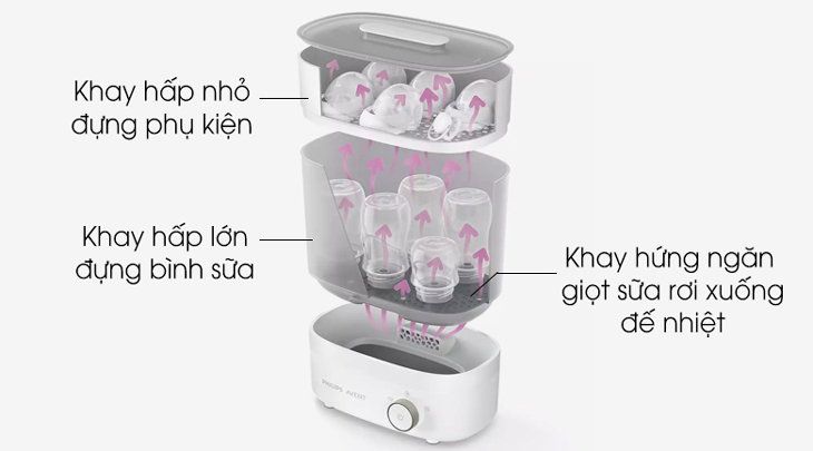 Máy tiệt trùng bình sữa Philips Avent của nước nào? Có tốt không? > Máy tiệt trùng sấy khô bình sữa Philips Avent SCF293.00 được thiết kế 2 khay hấp khử trùng cho bình sữa và các phụ kiện dễ dàng.