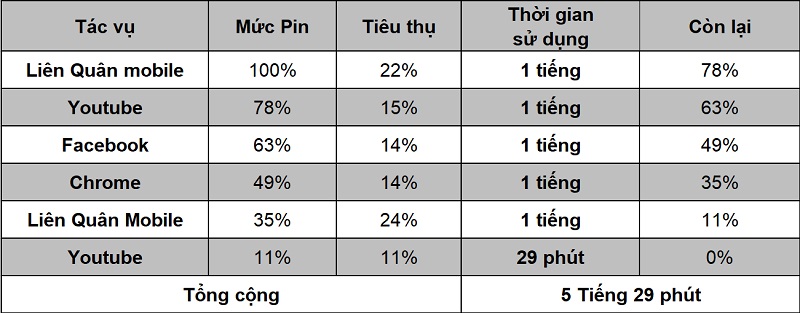 So sánh iPhone 11 và 12