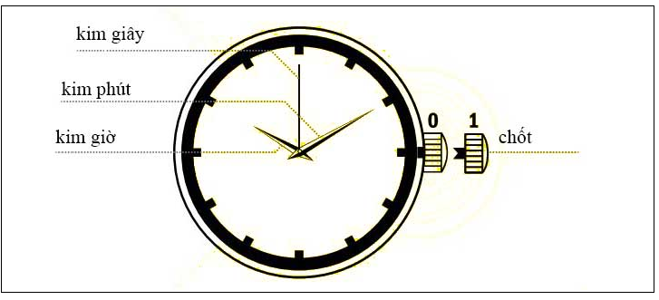 Cách chỉnh ngày đồng hồ 3 kim