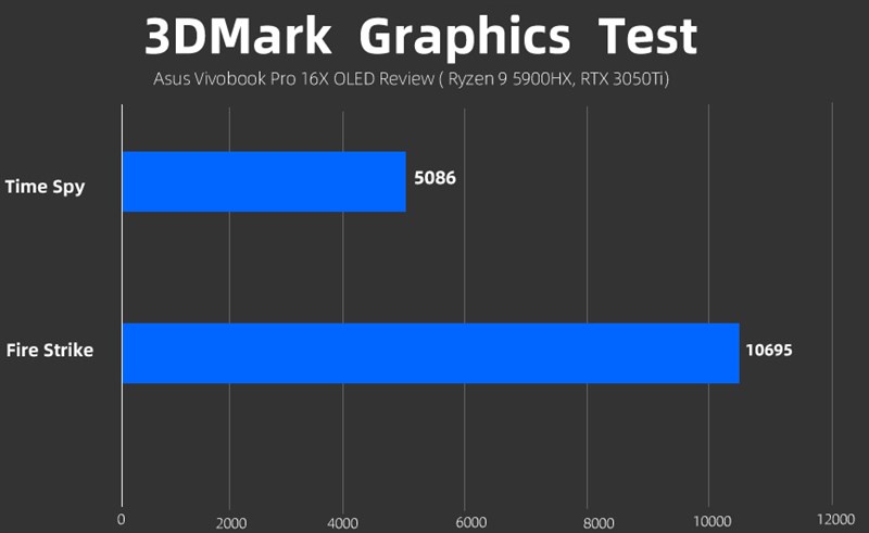 Điểm 3DMark. Nguồn: Myfixguide.
