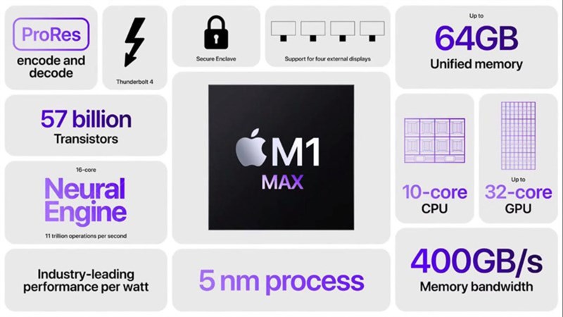 MacBook Pro 16 M1 Max