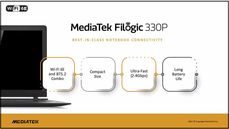 MediaTek và AMD hợp tác sản xuất chip Filogic 330P