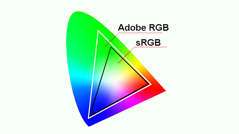 Adobe RGB là tiêu chuẩn dành cho công nghệ in ấn