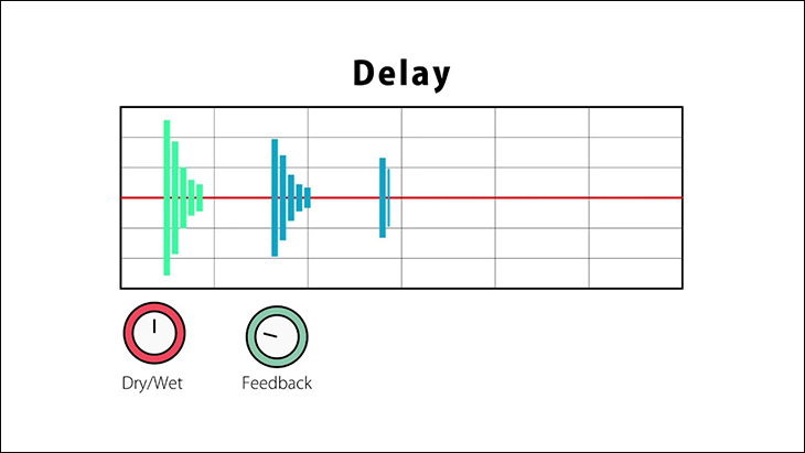What is delay in audio? The role of delay in the sound system that you should know