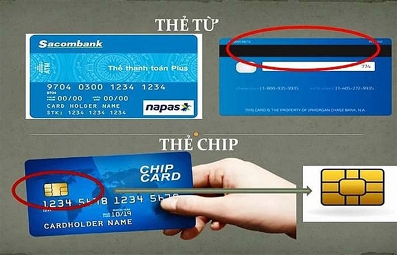 Một số lưu ý khi sử dụng thẻ chip và thẻ từ