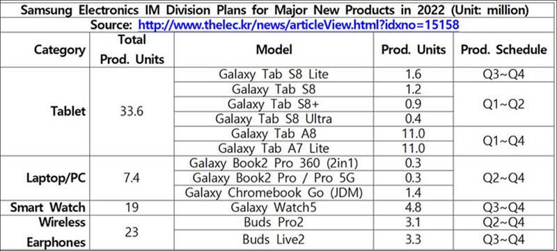 Kế hoạch Samsung