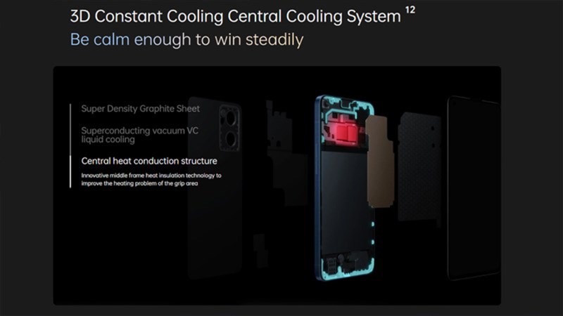 Hệ thống tản nhiệt của OPPO Reno7 5G. Nguồn: OPPO.