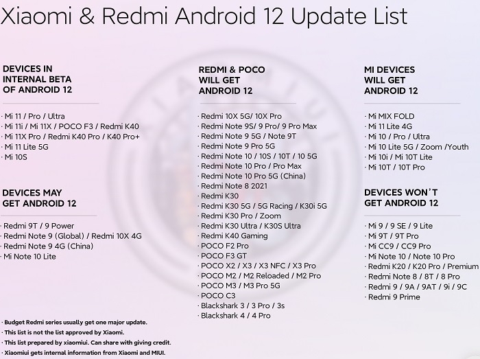 Danh sách dự kiến các máy Xiaomi sẽ được cập nhật Android 12