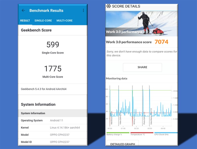 Điểm Geekbench 5 và PC Mark của OPPO Reno6 Z 5G