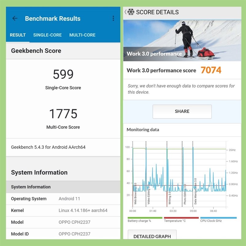 Điểm Geekbench 5 và PC Mark của OPPO Reno6 Z 5G.