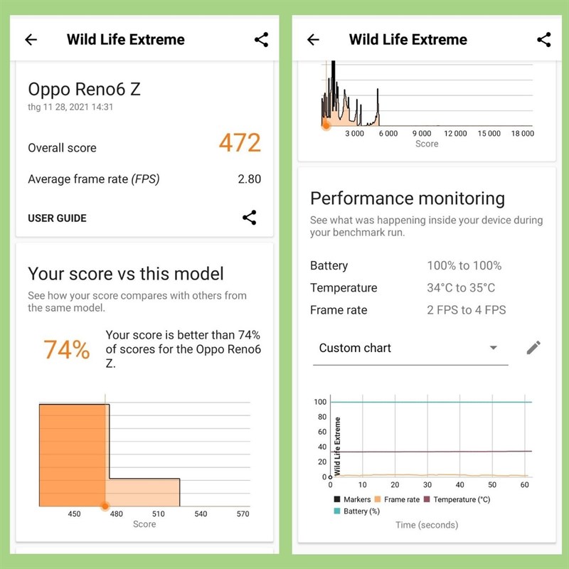 Điểm bài test Wild Life Extreme của OPPO Reno6 Z 5G.