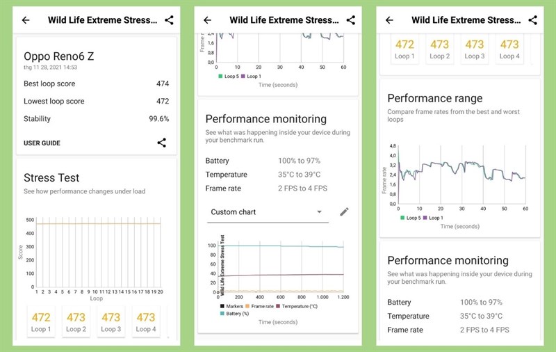 Điểm Wild Life Extreme Stress Test của OPPO Reno6 Z 5G.