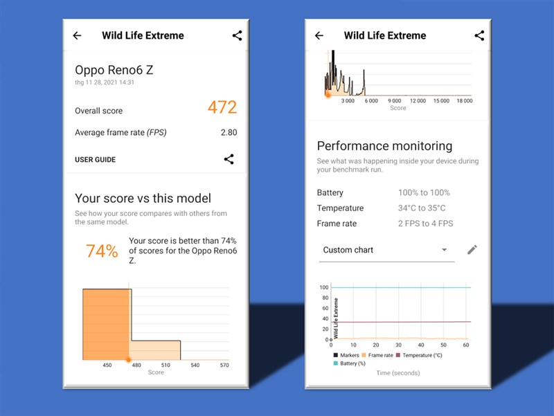 Điểm Wild Life Extreme của OPPO Reno6 Z 5G
