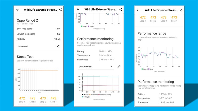 Điểm Wild Life Extreme stresstest của OPPO Reno6 Z 5G