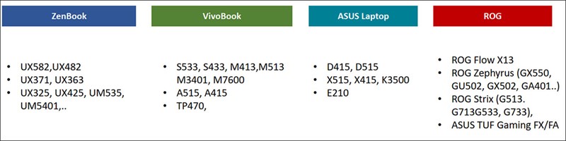 Chương trình Voice Up ASUS: Đánh giá sản phẩm và nhận quà liền tay Chương trình Voice Up ASUS: Đánh giá sản phẩm và nhận quà liền tay