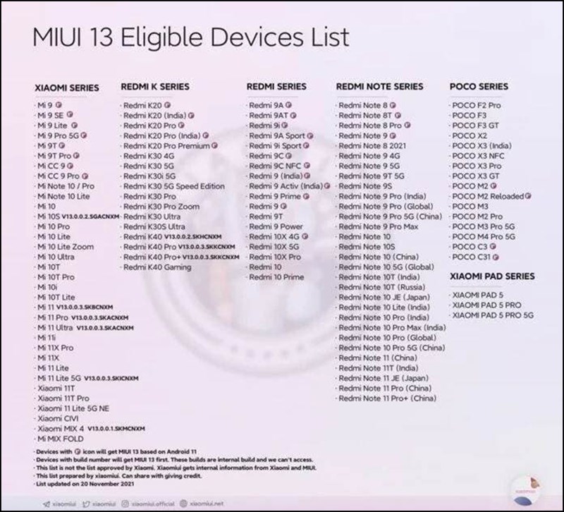 MIUI 13 sẽ ra mắt vào 16/12 