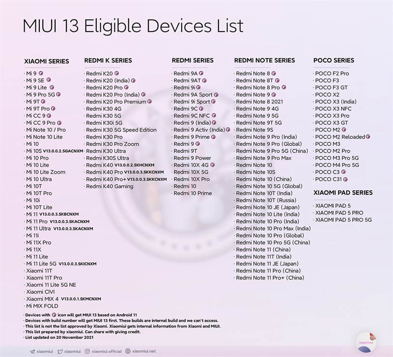 Thời điểm ra mắt Xiaomi MIUI 13 sắp tới, các smartphone nâng cấp là...