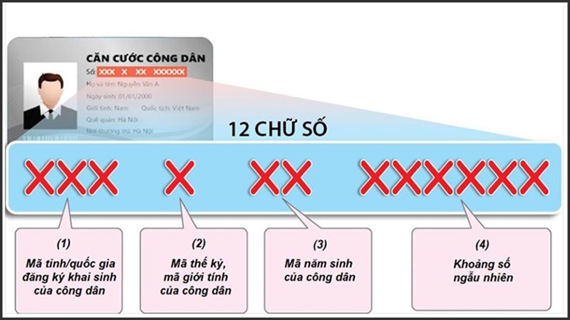 Ý nghĩa của số định danh cá nhân Ý nghĩa của số định danh cá nhân