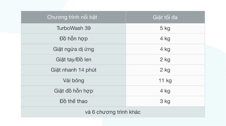 Bảng chương trình giặt