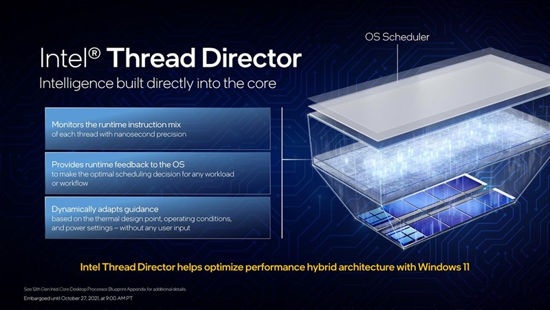 Chip Intel thế hệ 12 được tích hợp công nghệ scheduling mới mang tên Thread Director.