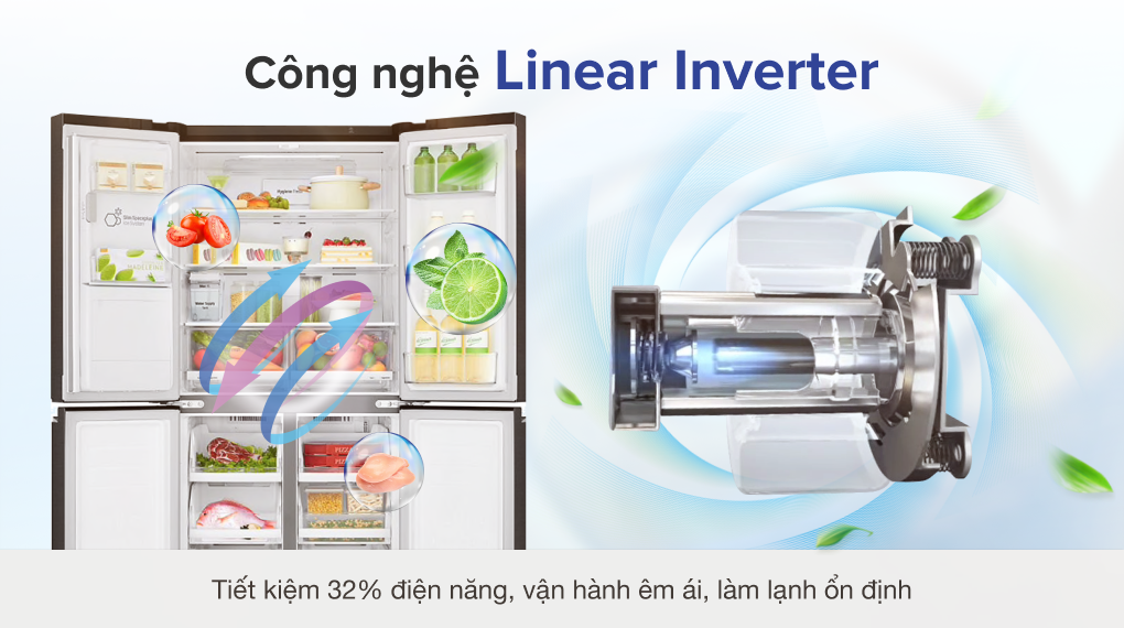 Công nghệ của tủ lạnh LG: