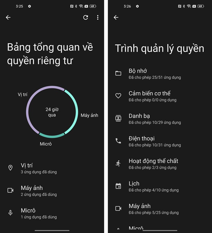 cách quản lý quyền truy cập trên Android 12