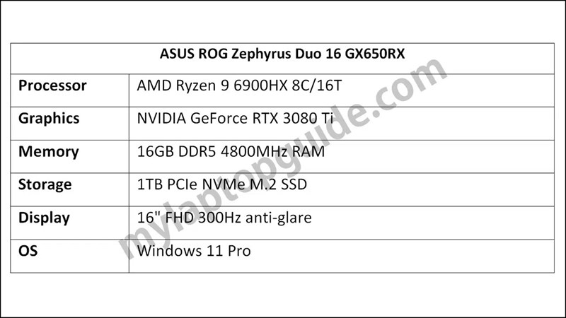 ROG Zephyrus Duo 16 GX650 lộ thông số: Ryzen 9 6900HX, RTX 3080 Ti...