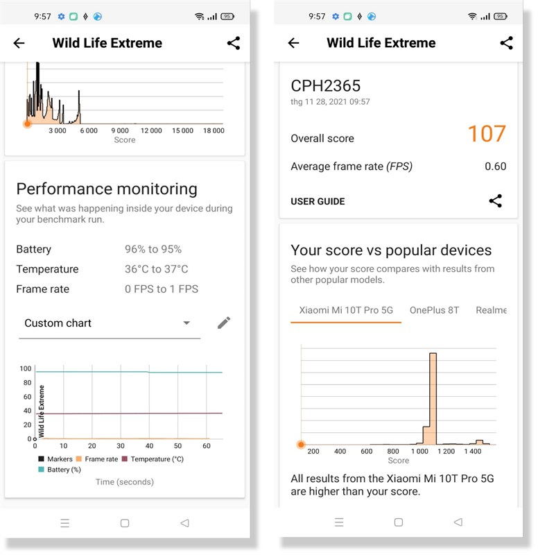 Điểm 3DMark Wild Life Extreme của OPPO A95 4G.