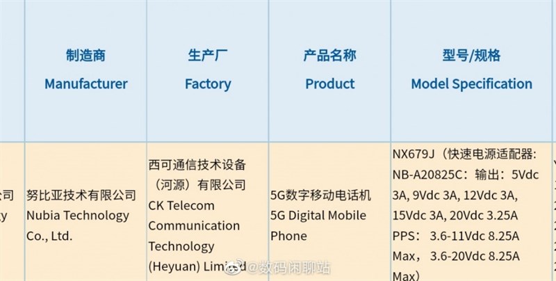 Nubia Red Magic 7 (NX679J) đạt chứng nhận 3C Nubia Red Magic 7 (NX679J) đạt chứng nhận 3C