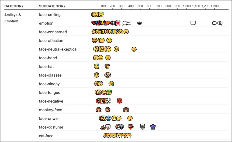 Top 10 emoji được sử dụng nhiều nhất năm 2021