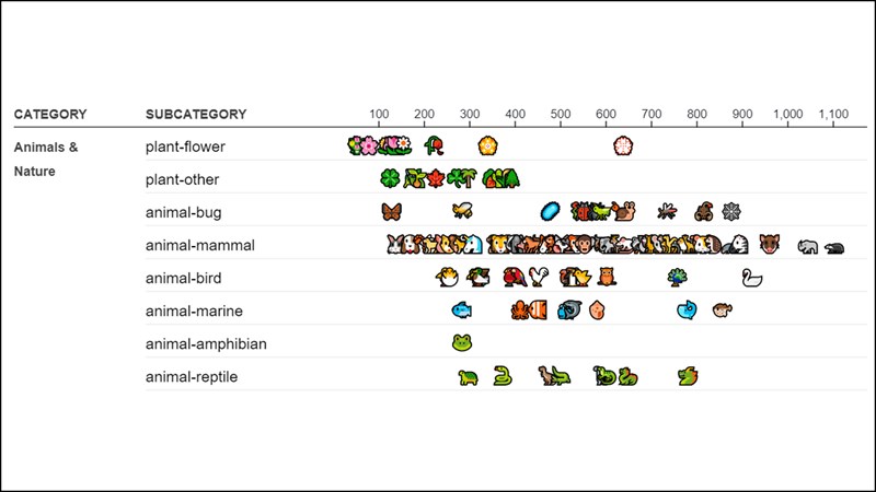 Top 10 emoji được sử dụng nhiều nhất năm 2021