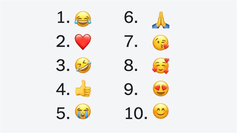 Top 10 emoji được sử dụng nhiều nhất năm 2021