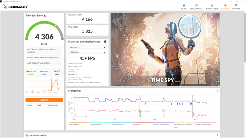 Điểm 3DMark của ASUS VivoBook Pro 15 OLED.
