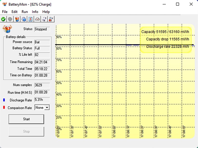 Đo thời lượng sử dụng pin của ASUS VivoBook Pro 15 OLED khi dùng các tác vụ thường và không chơi game.