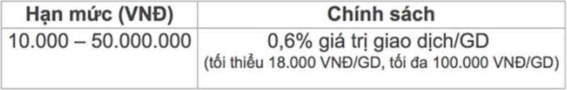 Dịch vụ chuyển/nhận tiền mặt Viettel đã có mặt tại Thế Giới Di Động!