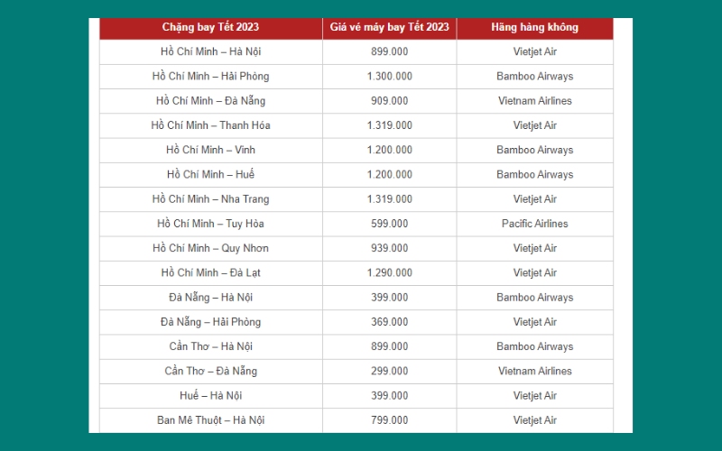 Cách săn vé máy bay tết giá rẻ của các hãng hàng không 2023