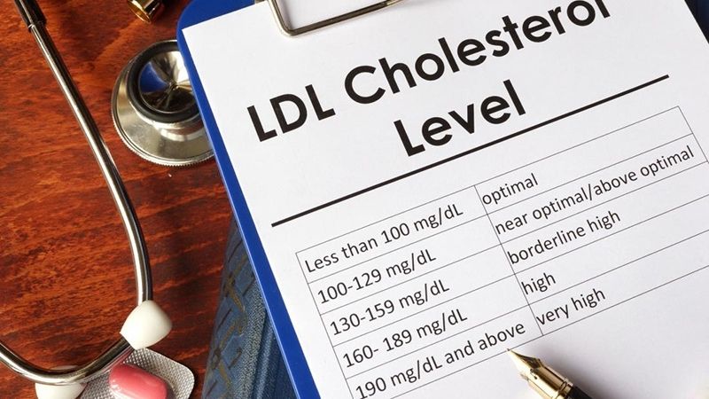 Các mức độ của chỉ số LDL-Cholesterol