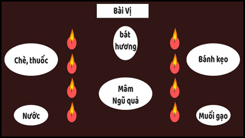 Cách sắp xếp mâm cúng sao Thái Bạch