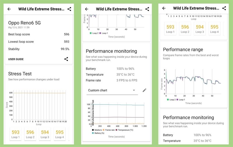 Điểm Wildlife Extreme Stress Test của OPPO Reno6 5G Điểm Wildlife Extreme Stress Test của OPPO Reno6 5G