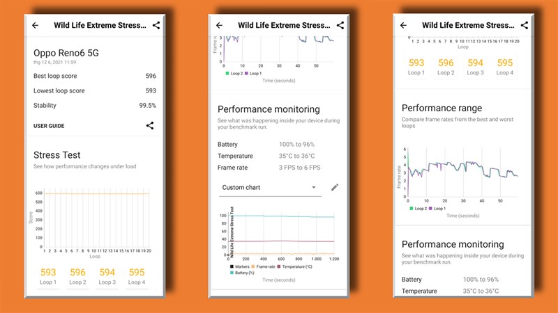 Điểm Wild Life Extreme Stress test của OPPO Reno6 5G